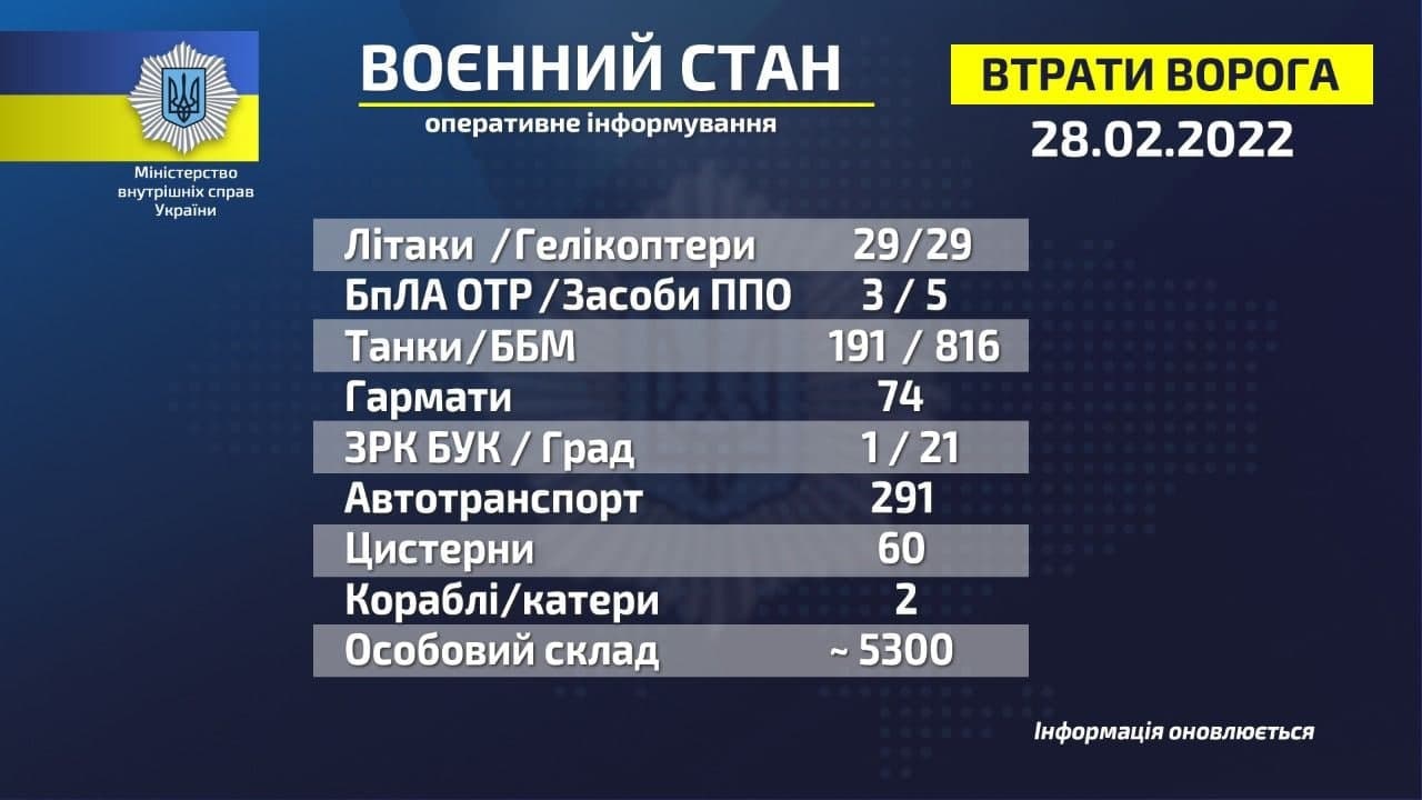 У Кіеве назвалі лічбы страт расійскіх войскаў за чатыры дні вайны
