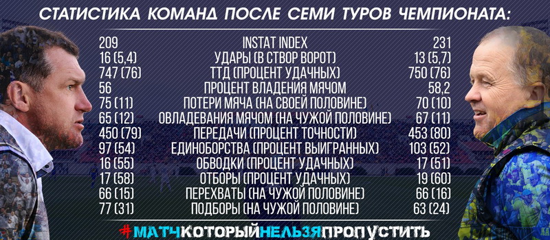 У сераду пройдзе беларускае "класіка": "Дынама" (Мінск) — БАТЭ