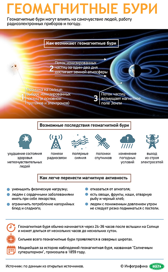 Што такое магнітныя буры і як падчас іх выжыць? Інфаграфіка