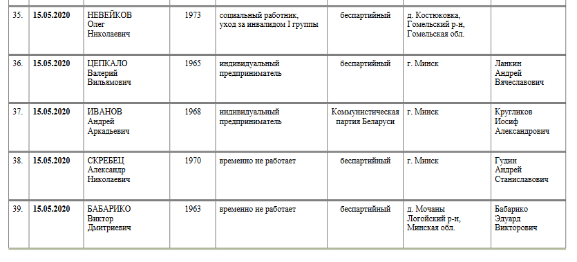 Бабарыка і Цапкала падалі дакументы ў ЦВК 