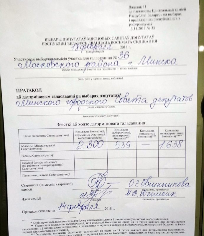 На выбарчым участку ў Мінску прагаласавала амаль траціна выбарцаў