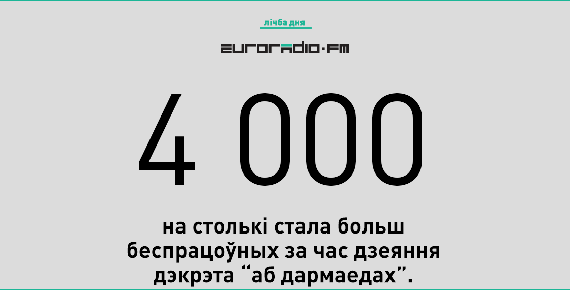 Топ-5: навіны 28 красавіка
