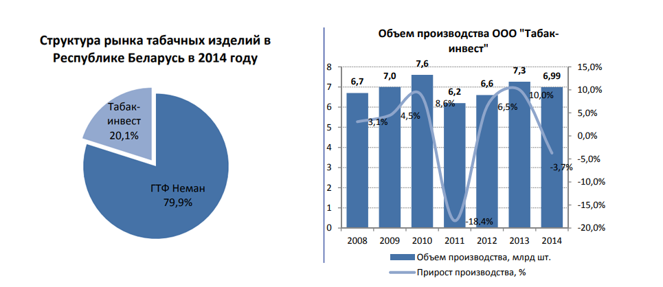 Останемся без сигарет? Повлияет ли решение British American Tobacco на белорусов