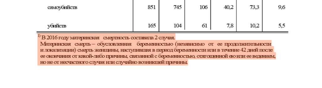 Лукашэнка: "У нас мацярынская смяротнасць роўная нулю". Ці так гэта?