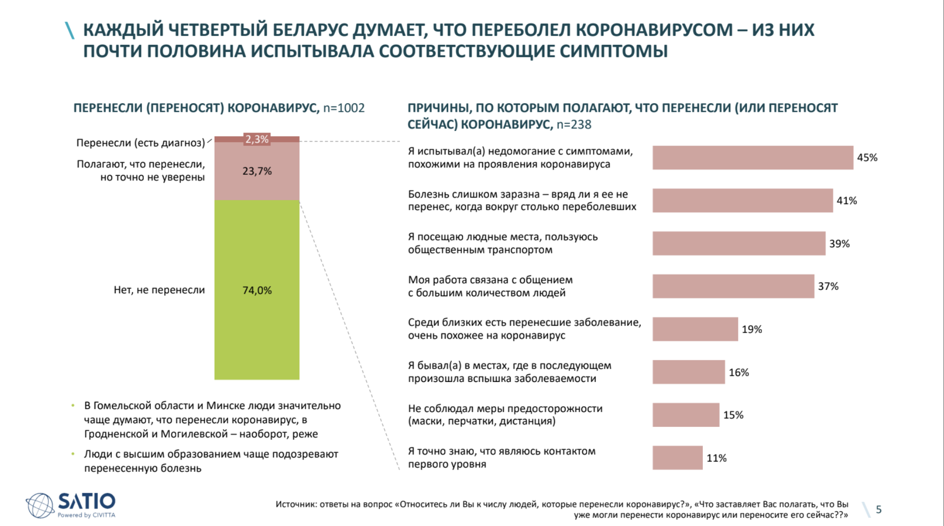 Даже после контакта с больным COVID-19 белорусы не готовы обращаться к врачам