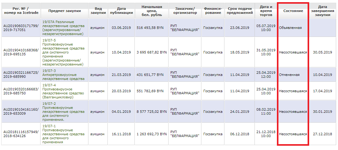 Тэрапію для людзей з ВІЧ ізноў не закупілі, патрэбныя прэпараты сканчаюцца