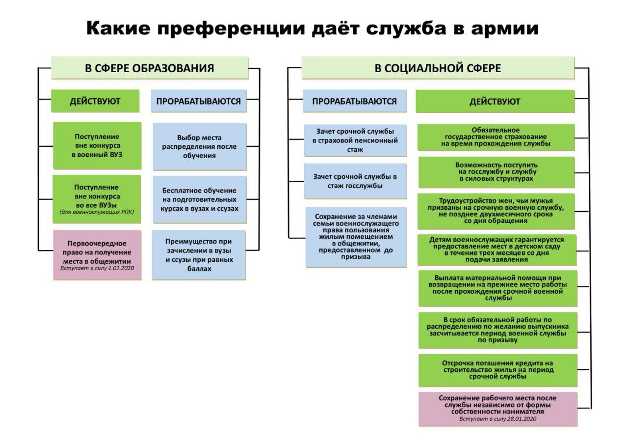 Мінабароны анансуе новыя льготы для тых, хто адслужыў у войску
