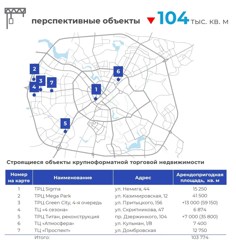 Какие ТЦ построят в Минске