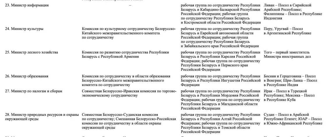 Всех министров обязали следить за внешней торговлей