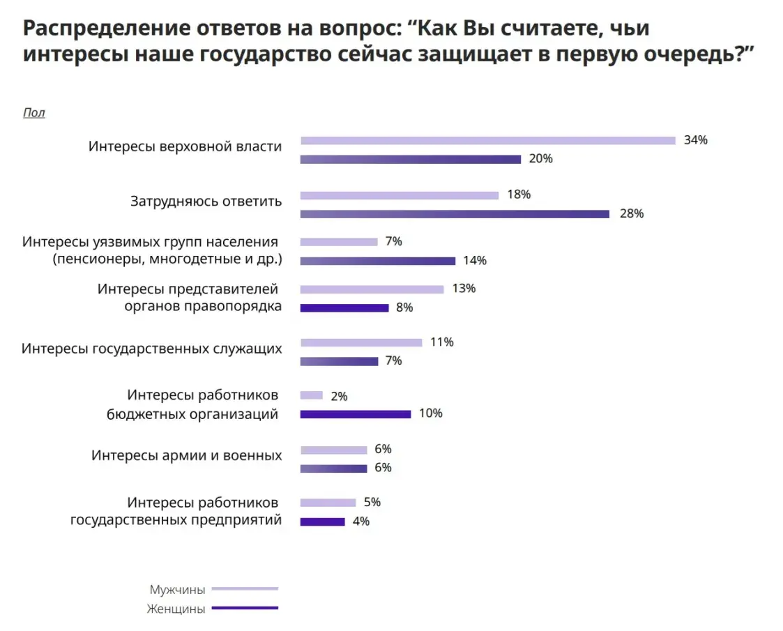 Белорусов почти перестала волновать война, зато больше собственное благополучие