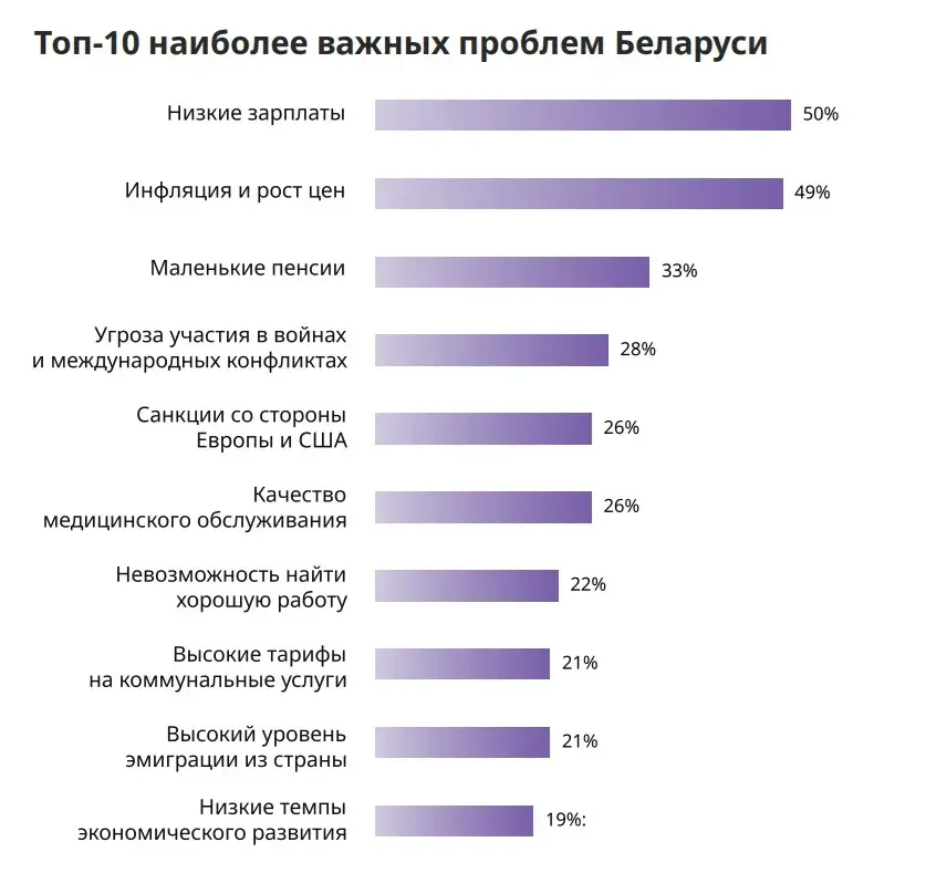 Белорусов почти перестала волновать война, зато больше собственное благополучие