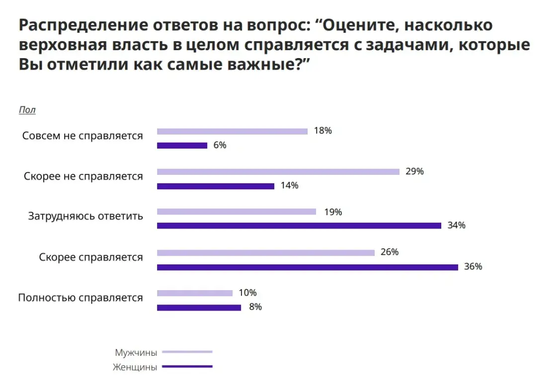 Белорусов почти перестала волновать война, зато больше собственное благополучие