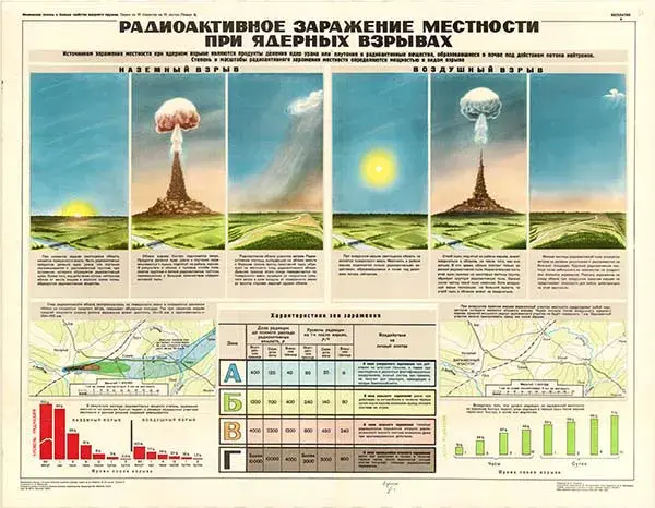 "Помню, на физкультуре играли в "гриб". Когда мы перестали бояться ядерной войны