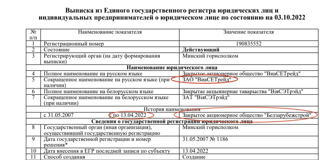 Расследование: как Лукашенко остался должен Венесуэле почти $1,5 млрд