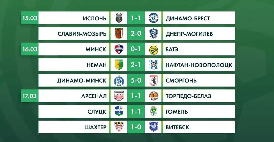 У футбольным чэмпіянаце Беларусі пяць каманд набралі па тры ачкі