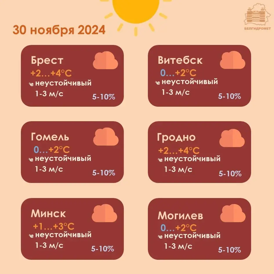 У суботу ў Беларусі будзе да 5 градусаў цяпла