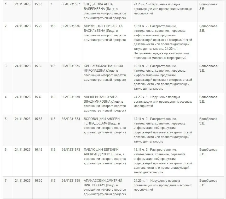 Суддзя за 2 гадзіны выпісала за "палітыку" 35 сутак арышту і 8140 рублёў штрафу