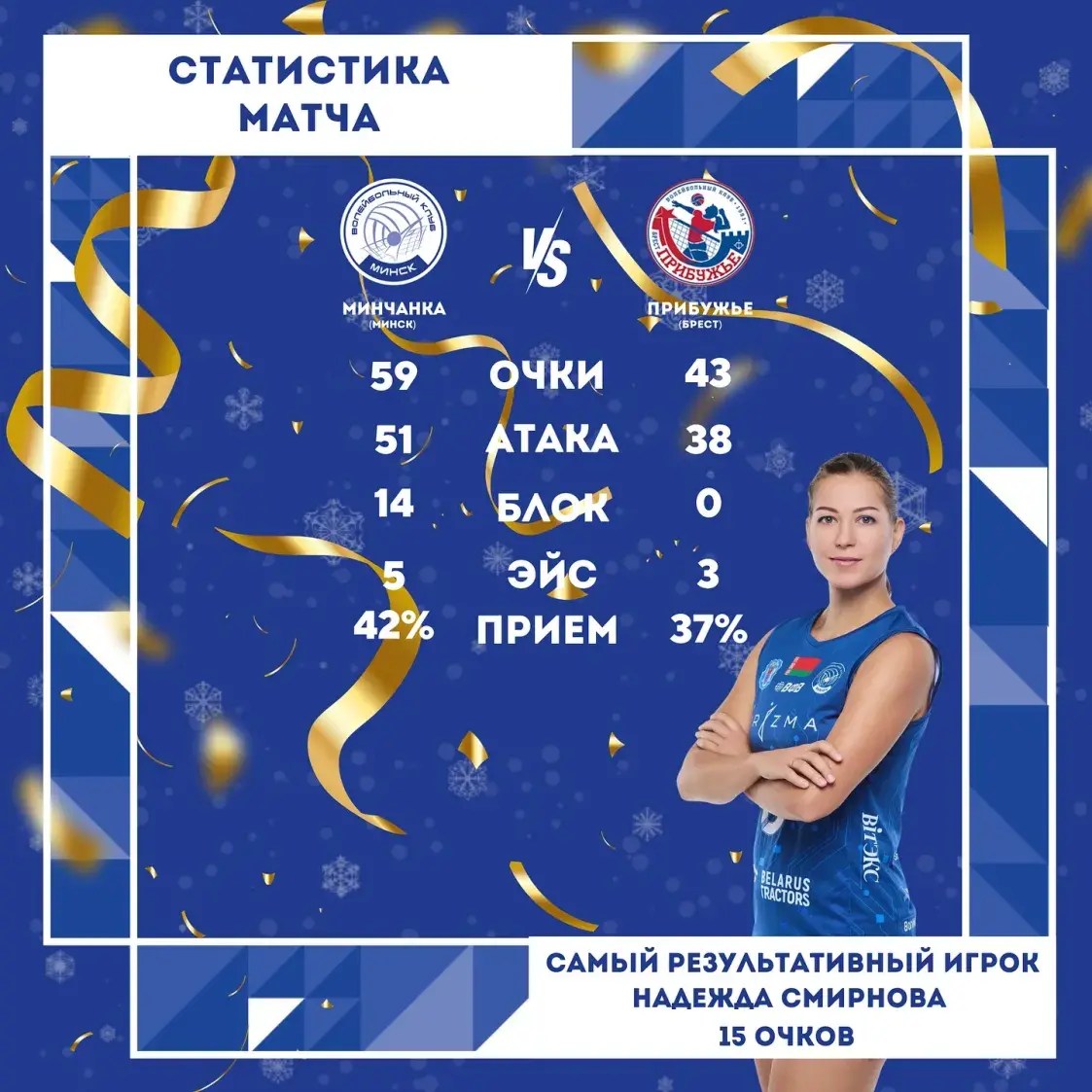 "Мінчанка" выйграла валейбольны Кубак Беларусі