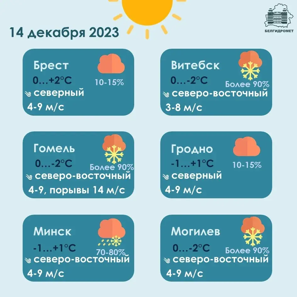 У чацвер на паўднёвым усходзе Беларусі чакаецца моцны снег