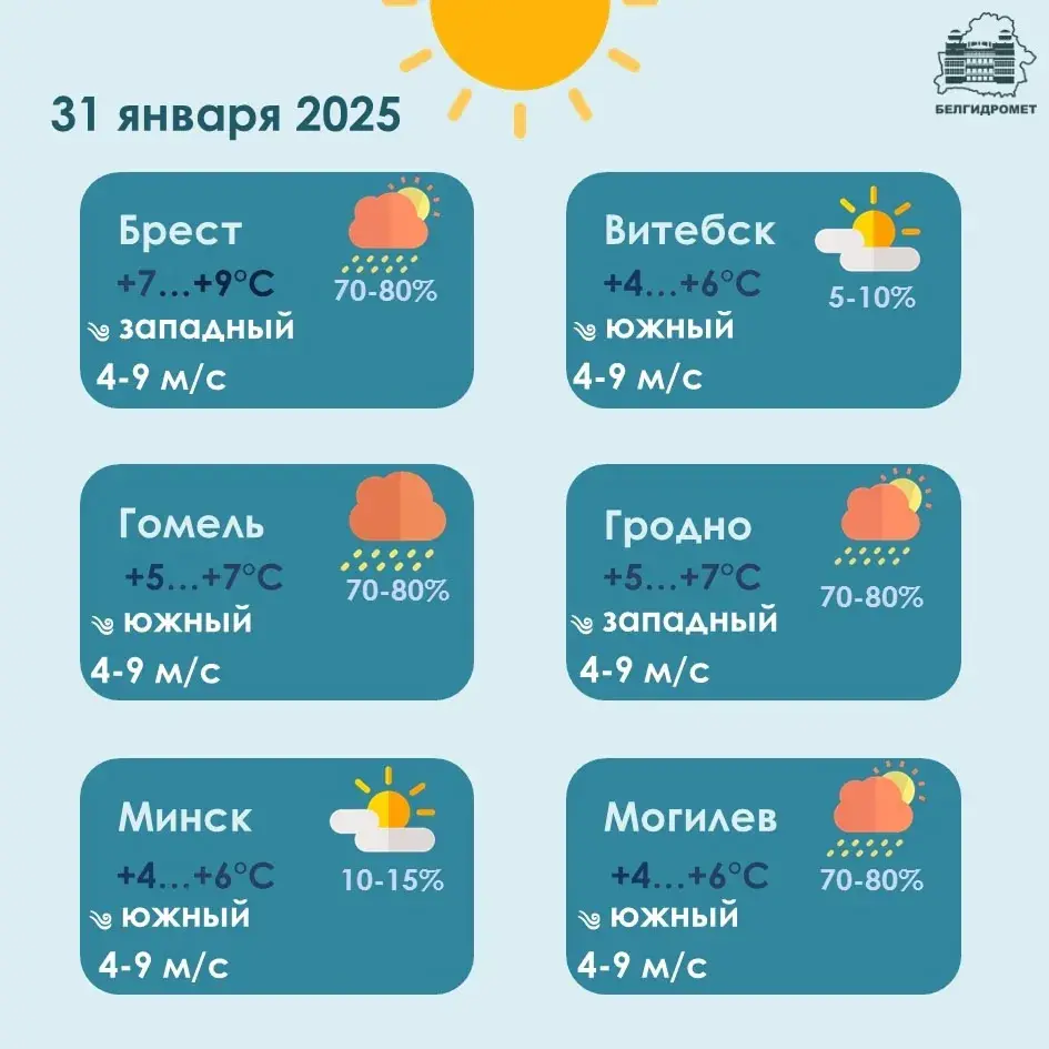 У пятніцу ў Беларусі будзе да +10, неўзабаве пачнецца невялікае пахаладанне