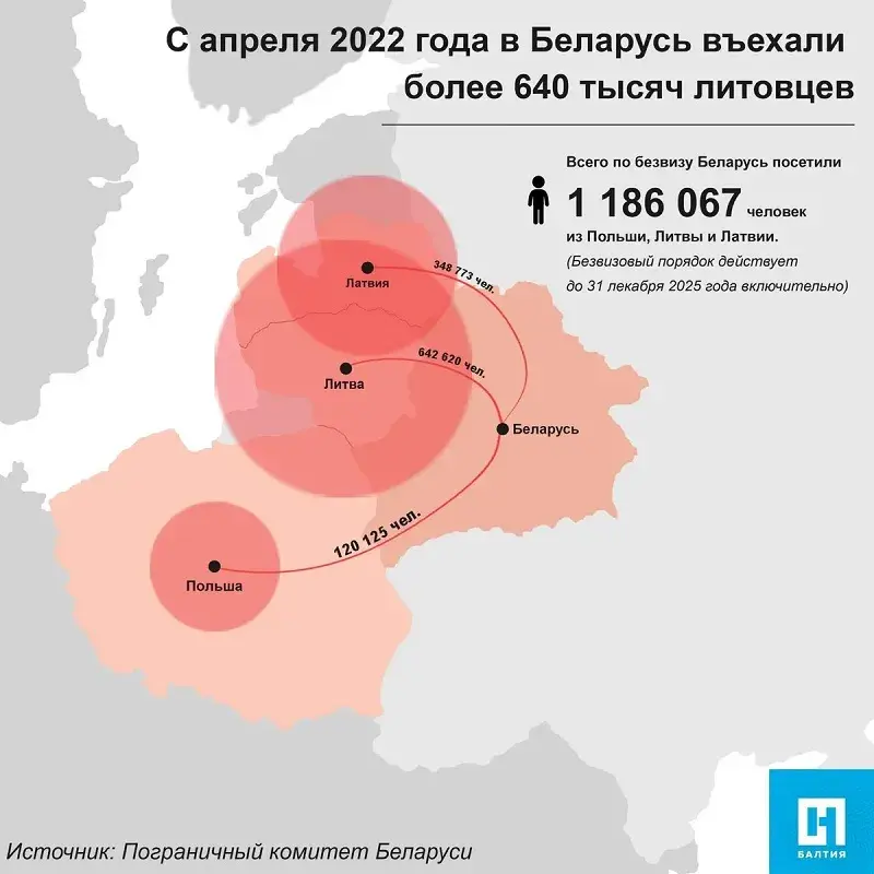 "Не исключено полное закрытие границ": что происходит с автобусами в Литву