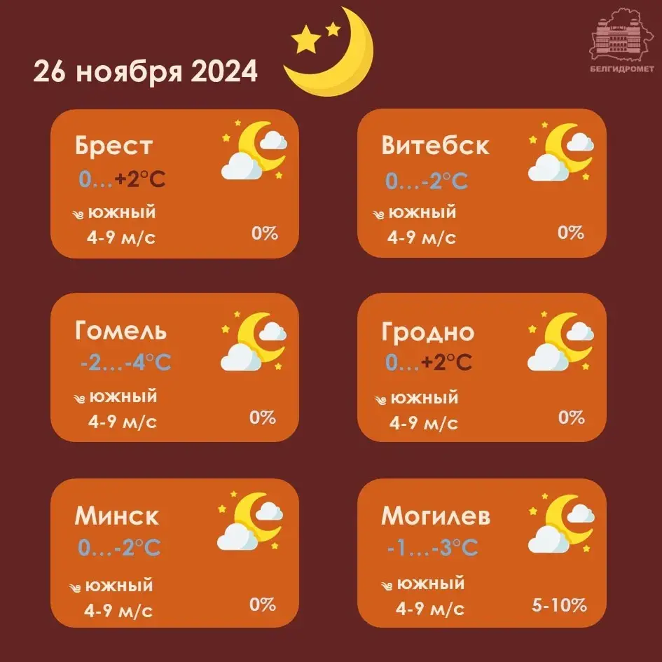 У аўторак у Беларусі месцамі будзе да 6 градусаў марозу