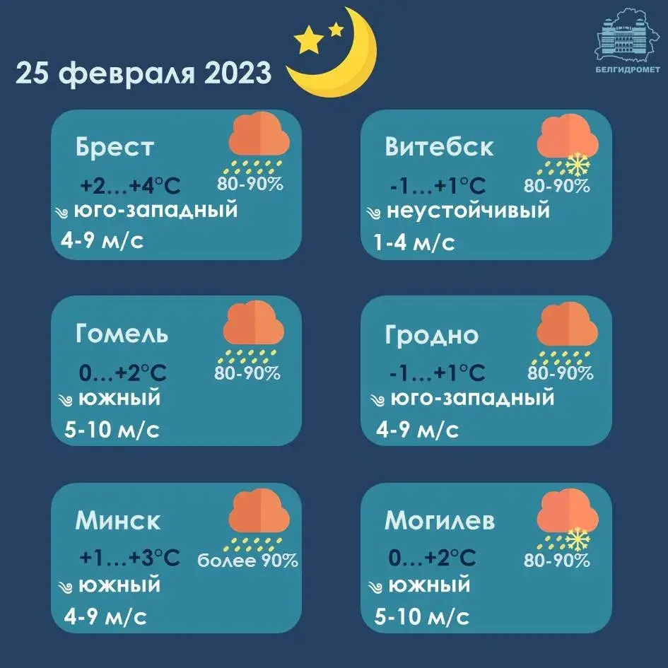 25 лютага ў Беларусі чакаюцца моцныя ападкі і галалёдзіца на дарогах