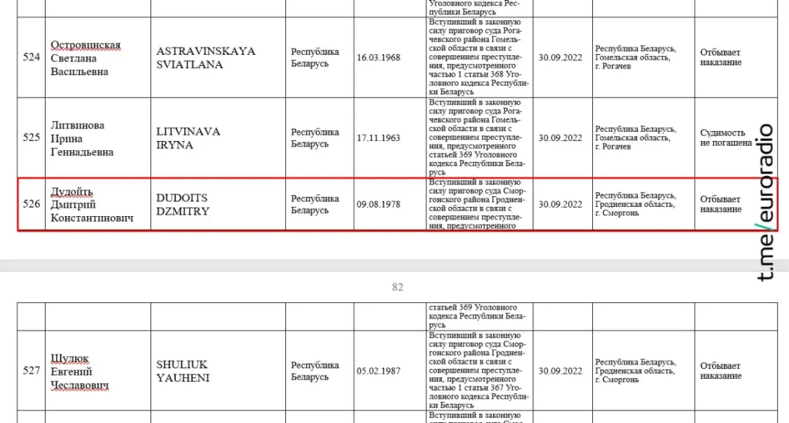 У "Спіс экстрэмістаў" у Беларусі ўнеслі прозвішча загінулага палітвязня