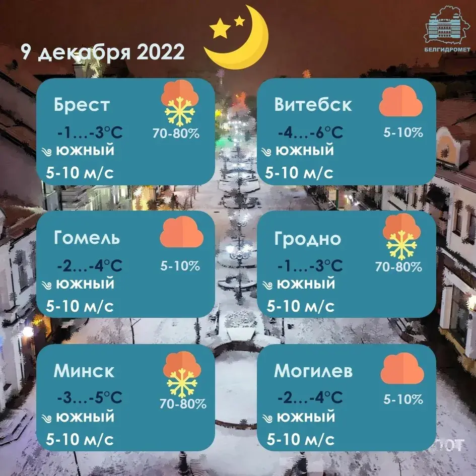 У пятніцу амаль па ўсёй Беларусі пройдуць ападкі: снег і мокры снег