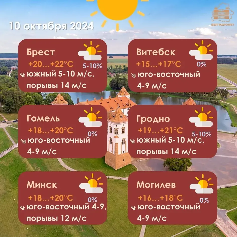 У чацвер у Беларусі будзе да 23 градусаў цяпла, але пахаладанне ўжо набліжаецца