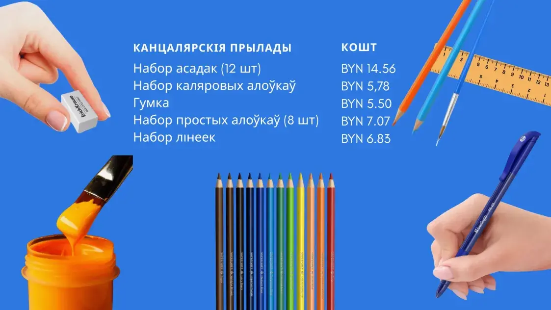 Собираем портфель к школе: сколько это стоит?