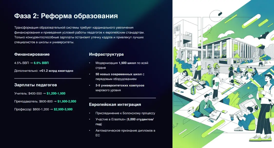 Искусственный интеллект и инвестиции. ОПК представил стратегию реформ Беларуси