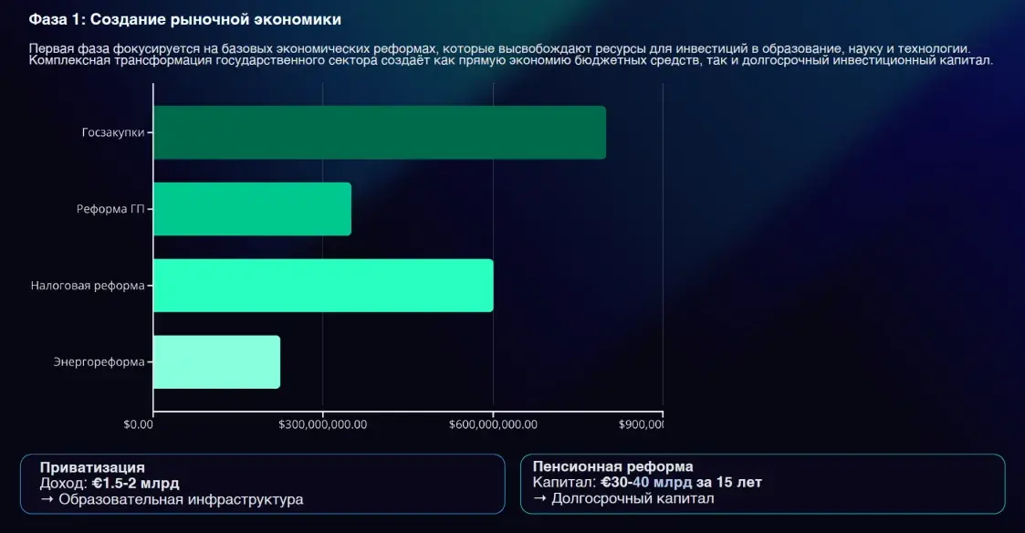 Искусственный интеллект и инвестиции. ОПК представил стратегию реформ Беларуси