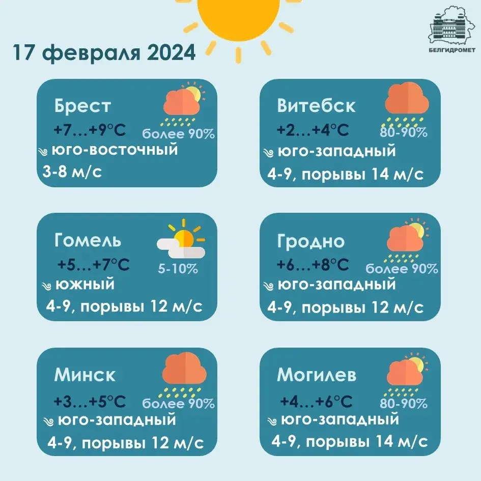 У суботу ў Беларусі будзе да 10 градусаў цяпла, дажджы