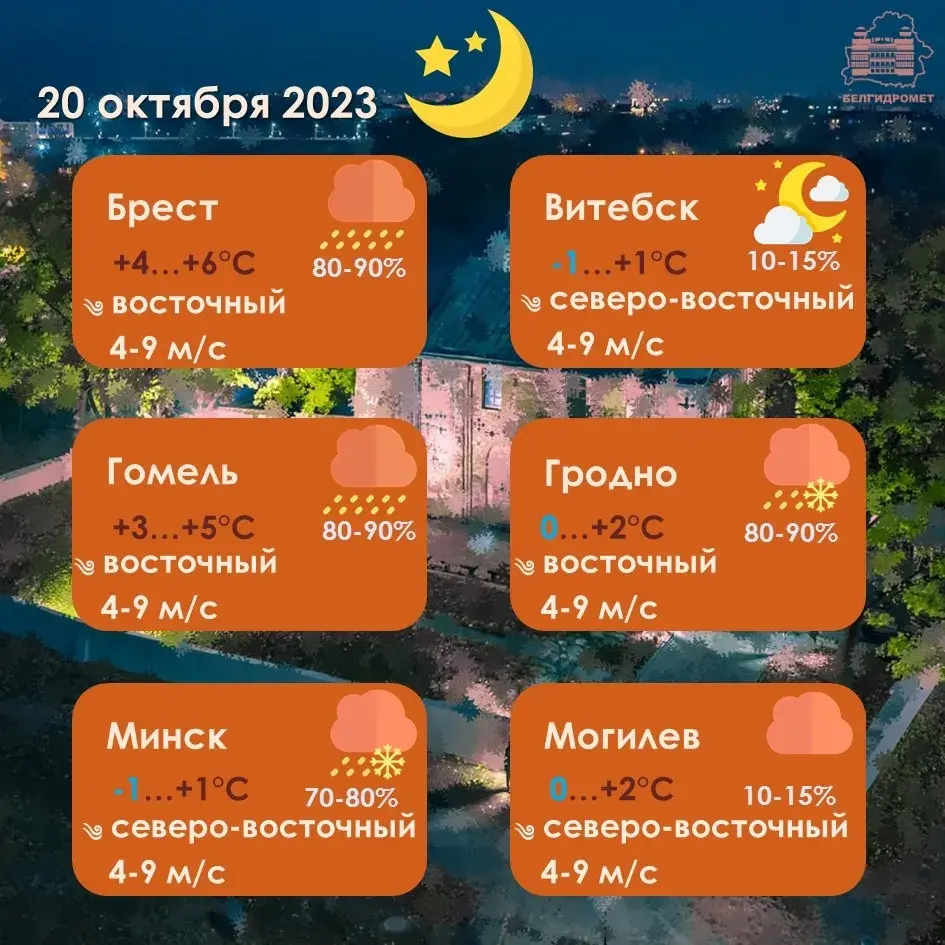 У пятніцу амаль па ўсёй Беларусі магчымыя дажджы і мокры снег