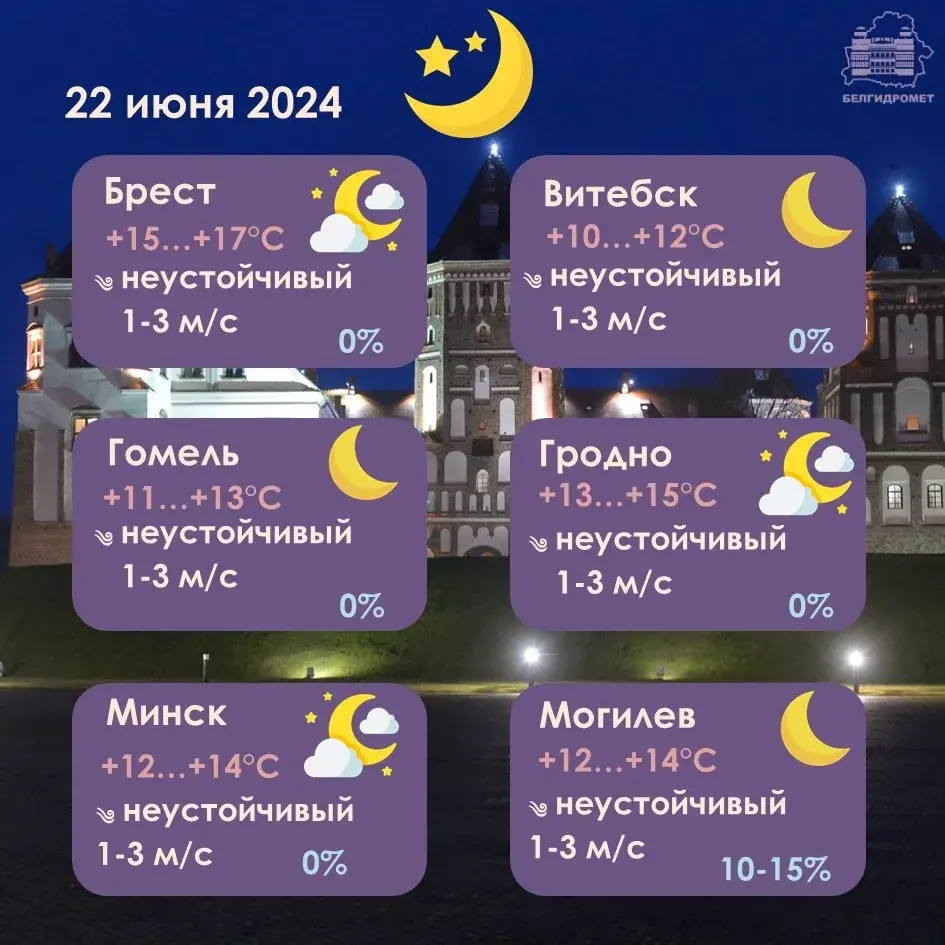 У суботу ў Беларусі будзе да 29 градусаў цяпла