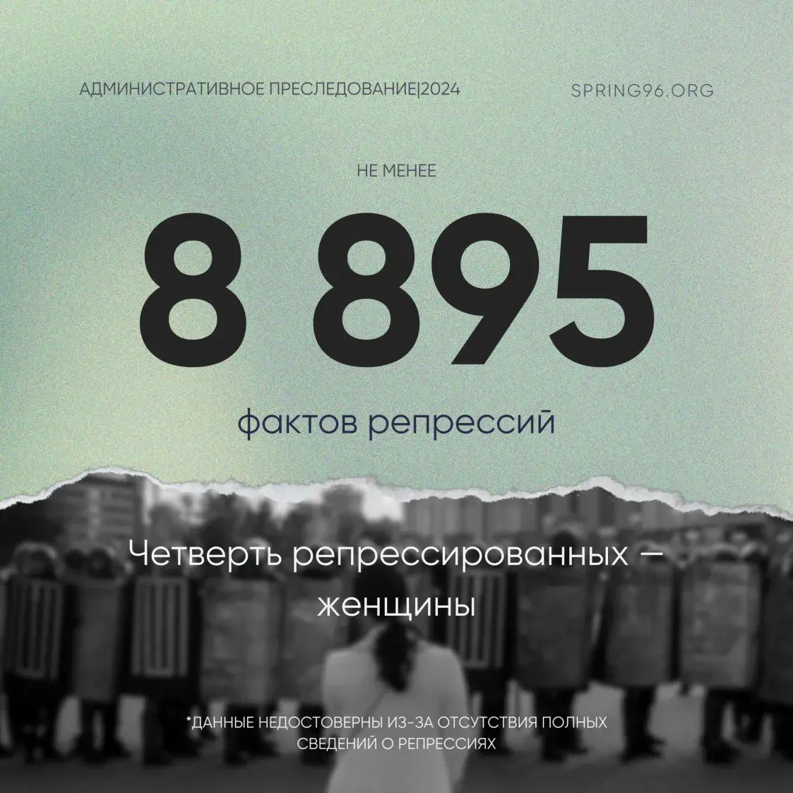 Репрессии в Беларуси
