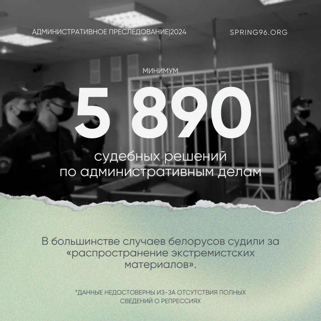 Репрессии в Беларуси