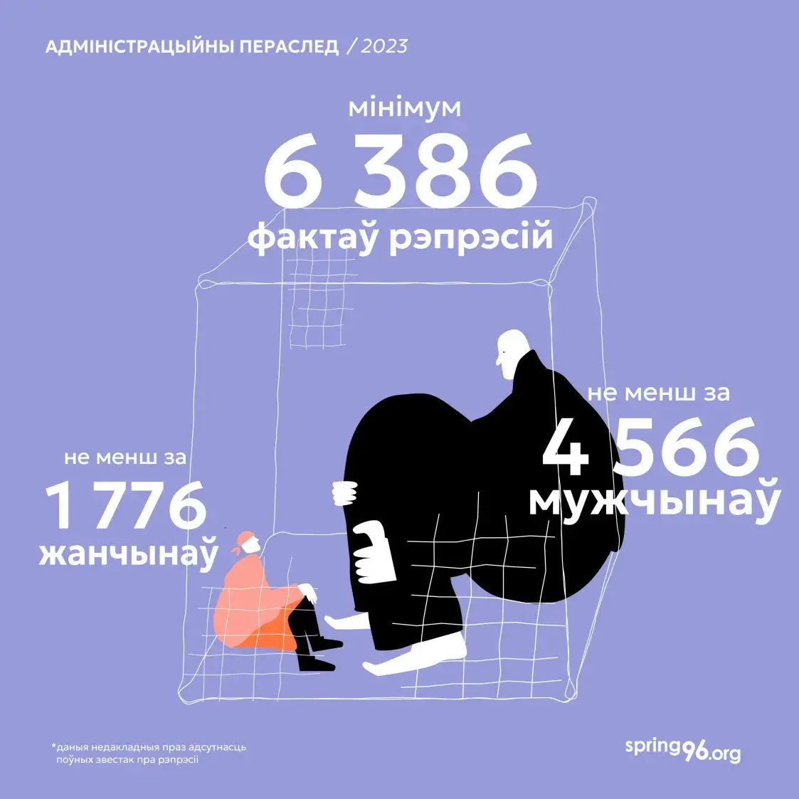 Более 6 000 белорусов столкнулись в прошлом году с политическими репрессиями