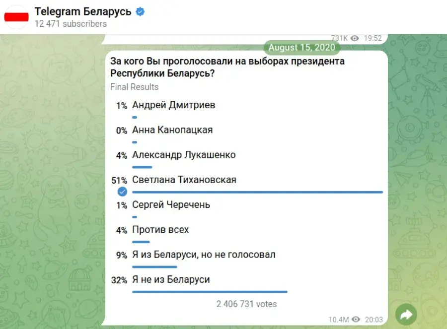 На Гомельшчыне ідуць рэпрэсіі супраць удзельнікаў апытання пяцігадовай даўніны