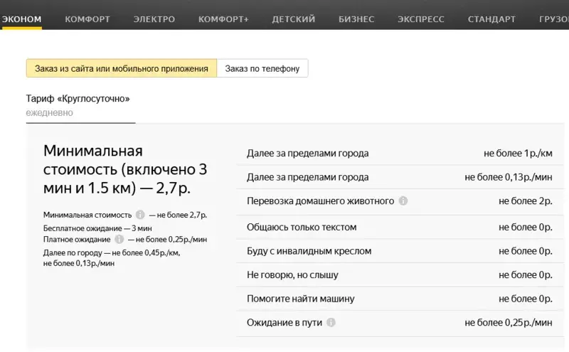 Что происходит с ценами на такси в Минске