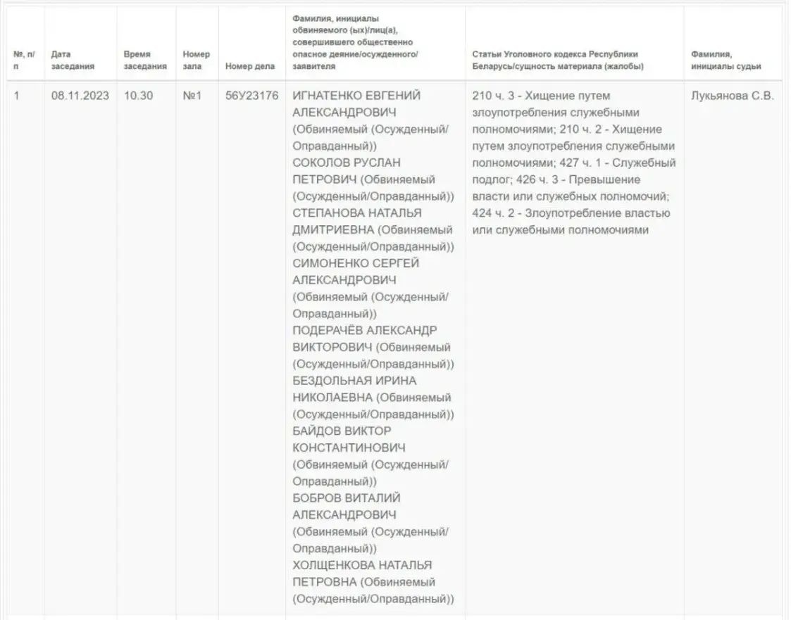 У Добрушы судзяць былога чыноўніка райвыканкама і "Кіраўніка года"
