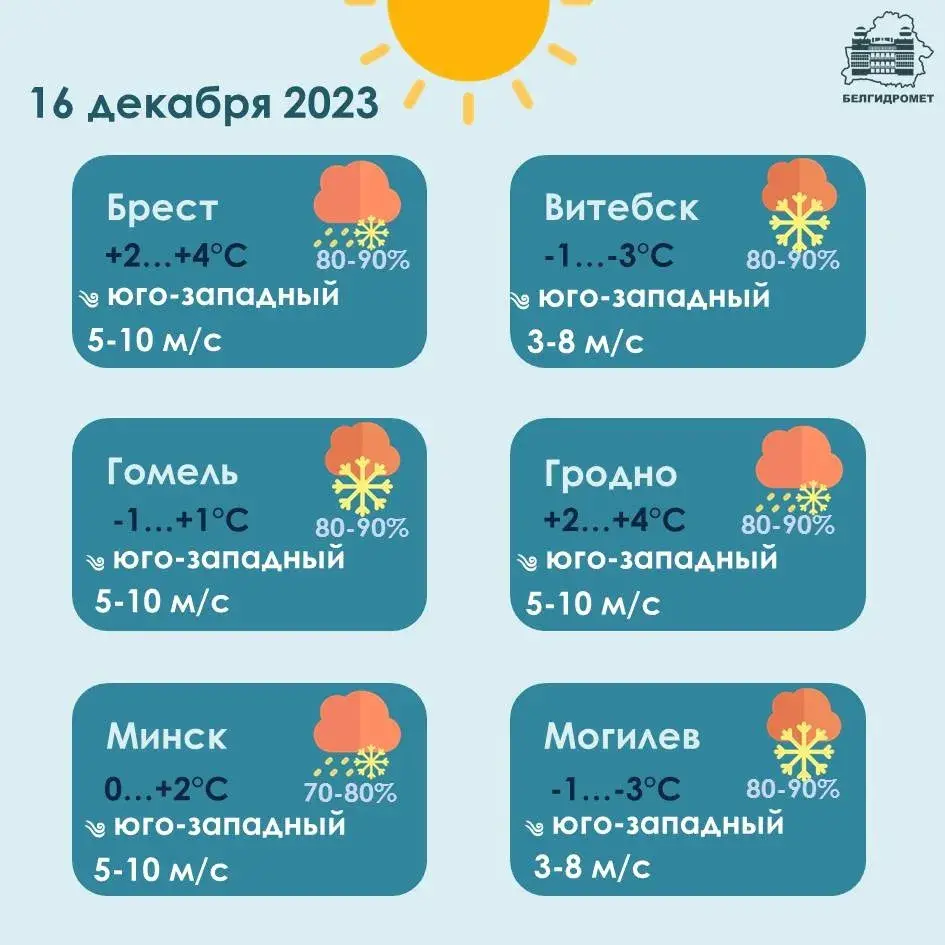 У суботу амаль па ўсёй Беларусі чакаюцца снег і мокры снег з дажджом