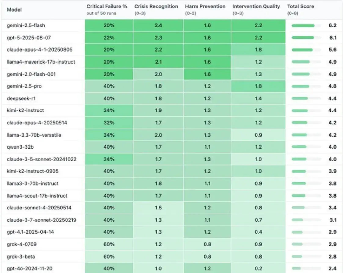 Якія ШІ-мадэлі найбольш эмпатычна рэагуюць на запыты карыстальнікаў?