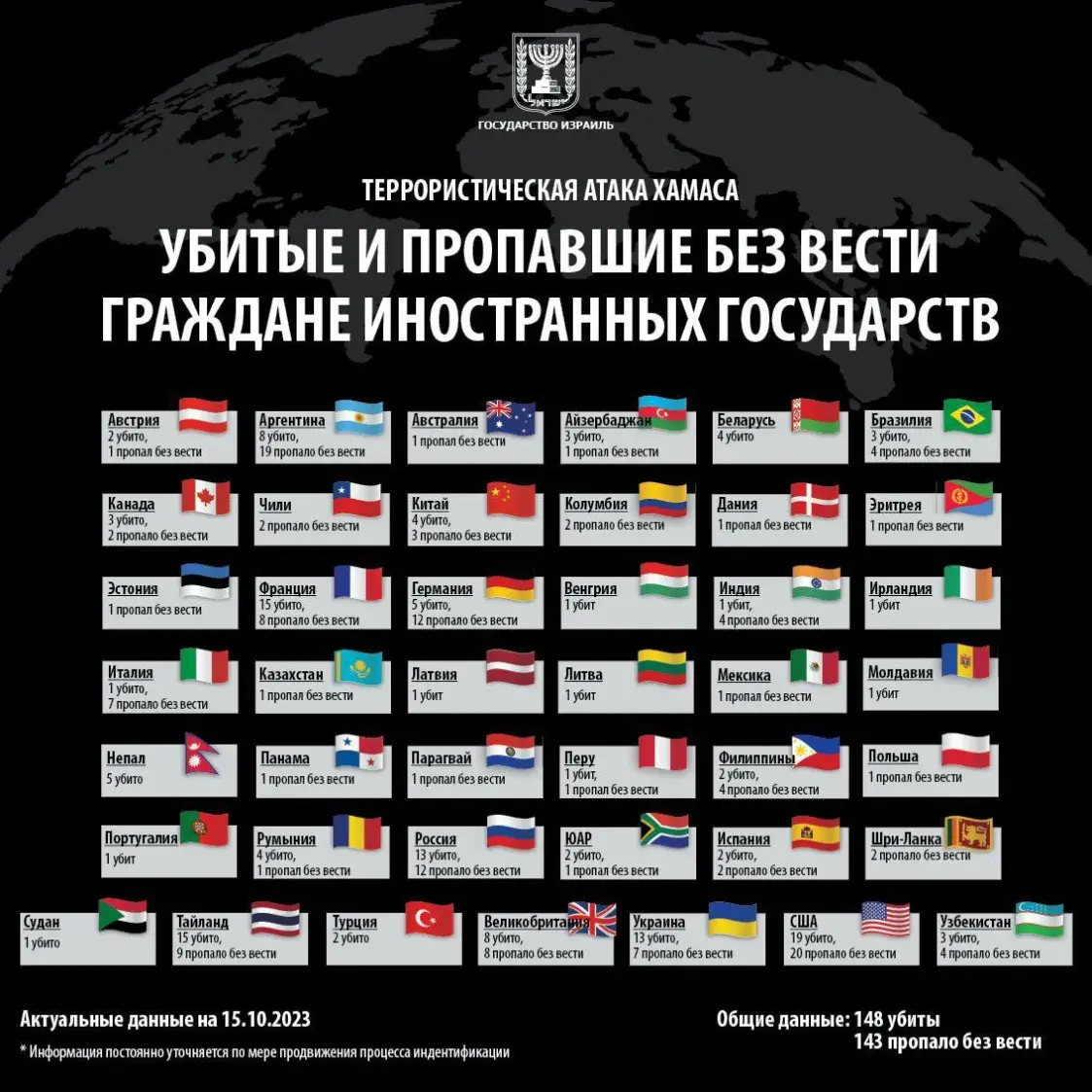 В Израиле погибли 4 уроженцев Беларуси — израильский МИД