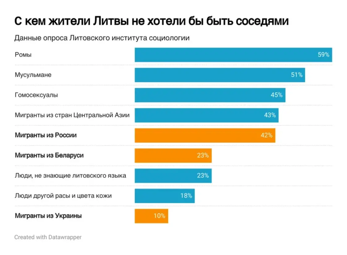 У Літве пагоршылася стаўленне да беларусаў — сацапытанне