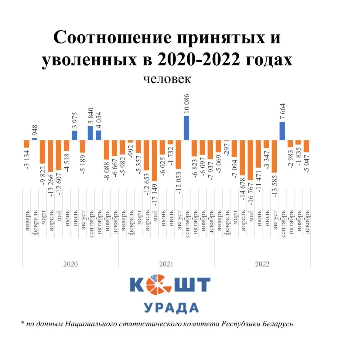 Минтранс опроверг готовящиеся массовые увольнения железнодорожников