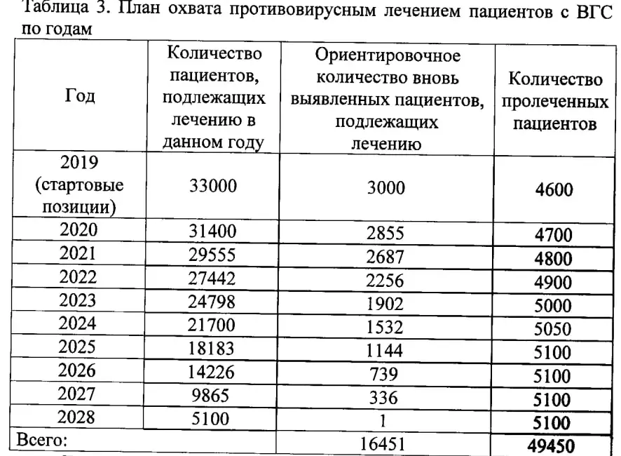 В Беларуси перебои с лекарствами от гепатита С. План Минздрава дал сбой?