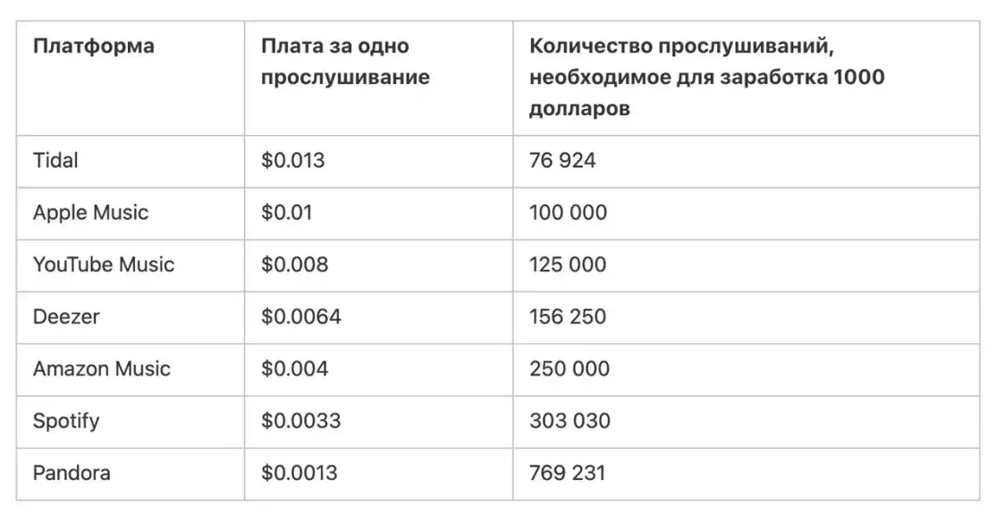 Колькі Ap$ent зарабіў на вірусным хіце “Можно я с тобой”