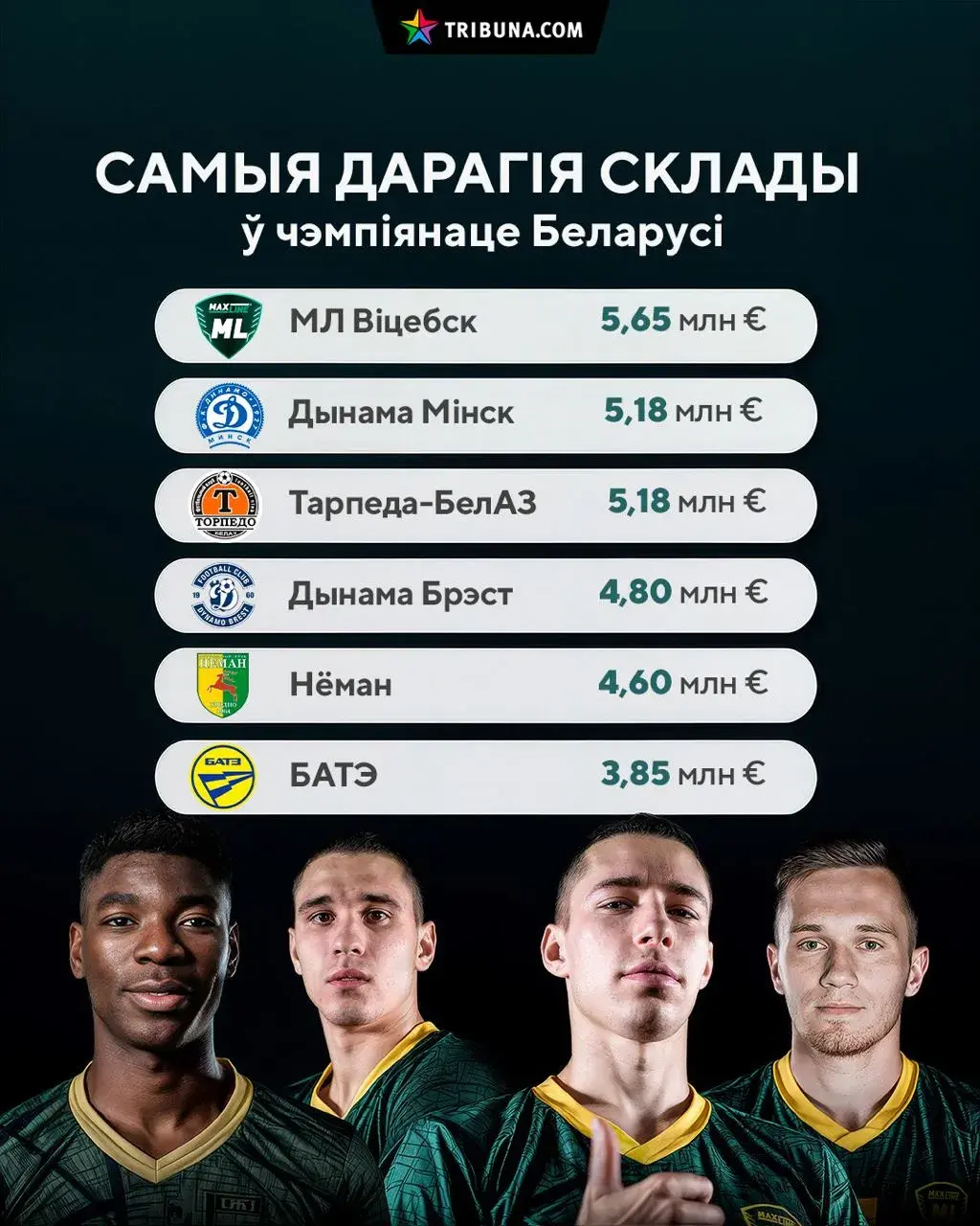 Стоимость игроков белорусских футбольных клубов